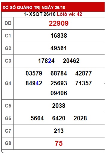  soi cầu xsmt 2/11/23, soi cau xsmt 2/11/23, du doan xsmt 02 11 23, chot so mt 2/11/23, du doan xsmt 02 11 23