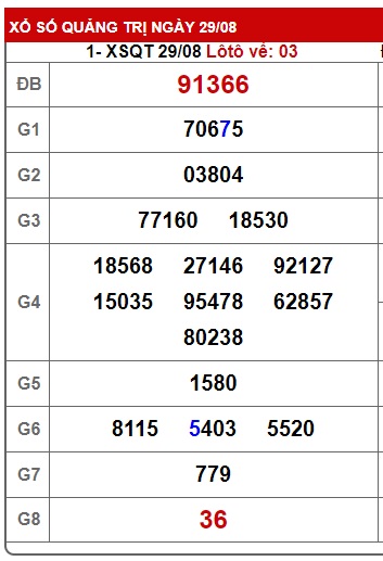 soi cầu xsmt 05/9/24, soi cau xsmt 05/9/24, du doan xsmt 05 09 24, chot so mt 05/9/2024, du doan xsmt 05-09-2024