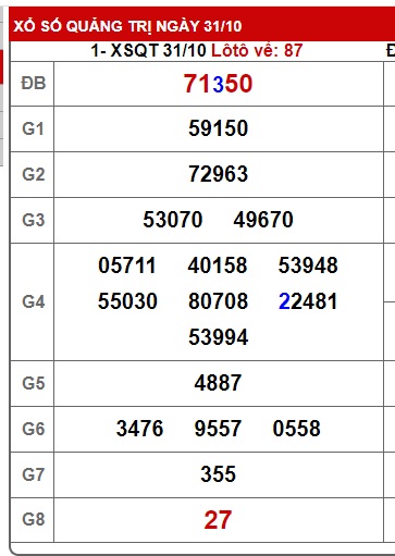 soi cầu xsmt 07/11/2024, soi cau xsmt 07/11/2024, du doan xsmt 07 11 2024, chot so mt 7/11/2024, du doan xsmt 07/11/2024