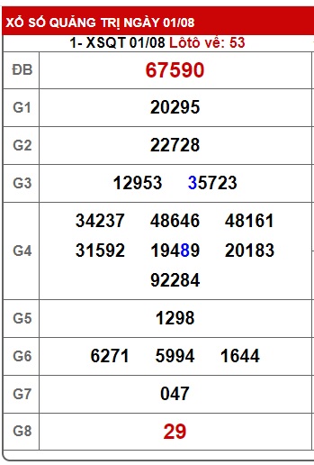  soi cầu xsmt 08/8/24, soi cau xsmt 08/8/2024, du doan xsmt 08 8 24, chot so mt 08/8/2024, du doan xsmt 08 8 24