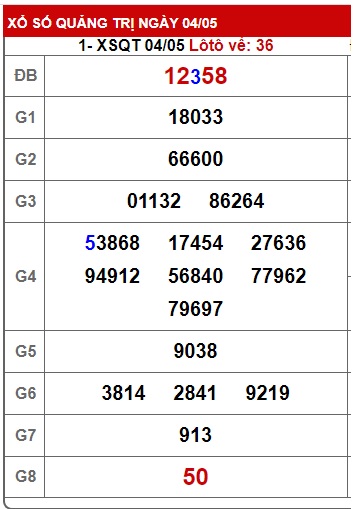  soi cầu xsmt 11/5/23, soi cau xsmt 11-5-2023, du doan xsmt 11 5 23, chot so mt 11-5-23, du doan xsmt 11 05 23