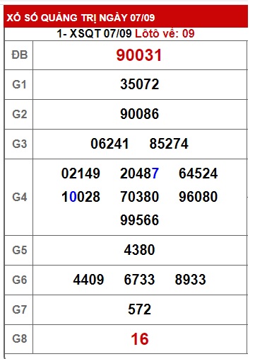 soi cầu xsmt 14-9-2023, soi cau xsmt 14 09 23, du doan xsmt 14/9/23, chot so mt 14-9-2023, du doan xsmt 14/9/23