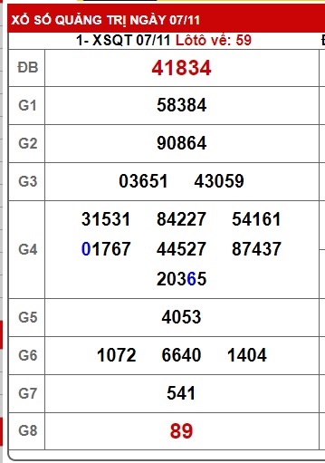 soi cầu xsmt 14/11/24, soi cau xsmt 14 11 2024, du doan xsmt 14/11/2024, chot so mt 14 11 2024, du doan xsmt 14/11/2024