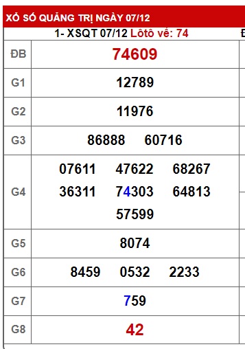 soi cầu xsmt 14 12 23, soi cau xsmt 14-12-2023, du doan xsmt 14/12/23, chot so mt 14-12-2023, du doan xsmt 14/12/23