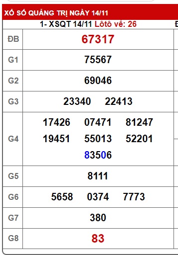 Soi cầu xsmt 21-11-2024, soi cau xsmt  21 11 24, du doan xsmt 21 11 2024, chot so mt 21 11 2024, du doan xsmt 21 11 24