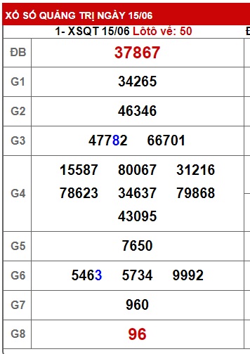 soi cầu xsmt 22/6/23, soi cau xsmt 22 06 23, du doan xsmt 22/6/23, chot so mt 22-6-2023, du doan xsmt 22-6-23