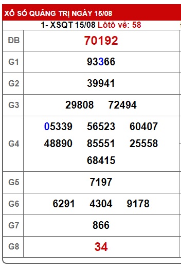 soi cầu xsmt 22/8/24, soi cau xsmt 22 08 24, du doan xsmt 22/8/24, chot so mt 22-8-2024, du doan xsmt 22 08 24