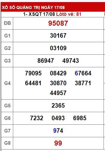  soi cầu xsmt 24/8/23, soi cau xsmt 24-8-2023, du doan xsmt 24-8-2023, chot so mt 24/8/2023, du doan xsmt 24 08 23