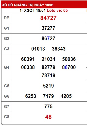 soi cầu xsmt 25/01/2024, soi cau xsmt 25-1-2024, du doan xsmt 25 1 24, chot so mt 25-1-2024, du doan xsmt 25-01-2024