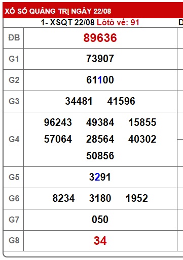 soi cầu xsmt 29/8/24, soi cau xsmt 29//8/24, du doan xsmt 29-8-2024, chot so mt 29/8/24, du doan xsmt 29-8-2024