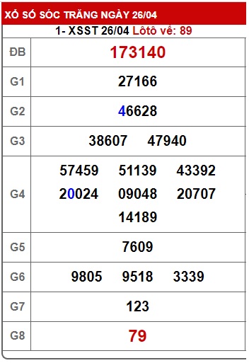           soi cầu xsmn Sóc Trăng 3/5/23