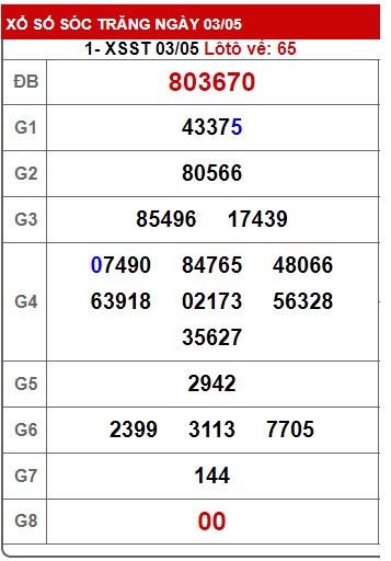 Soi cầu xsmn 10 5 23, dự đoán xsmn 10/5/23, chốt số xsmn 10 5 23, soi cầu miền nam vip 10 5 2023, soi cầu mn 10-5-23, soi cầu xsmn 10 05 2023, dự đoán mn 10/5/23