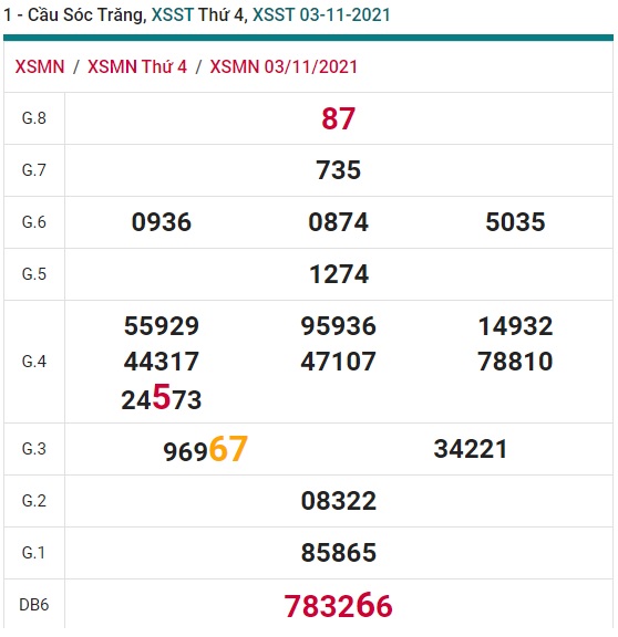    soi cầu xsmn Sóc Trăng 10/11/2021