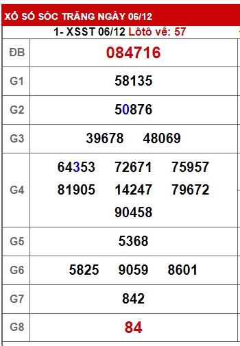  Soi cầu xsmn 13 12 23, dự đoán xsmn 13 12 23, chốt số xsmn 13 12 23, soi cầu miền nam vip 13 12 2023, soi cầu mn 13/12/23, soi cầu xsmn 13-12-2023, dự đoán mn 13/12/23