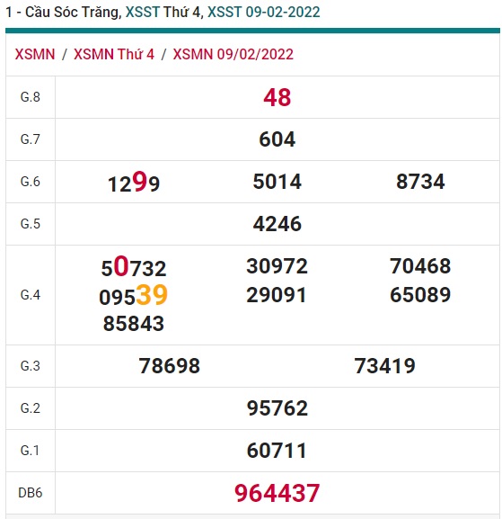  soi cầu xsmn Sóc Trăng 16/2/22