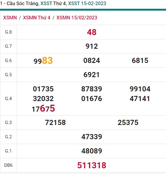    soi cầu xsmn Sóc Trăng 22/2/23