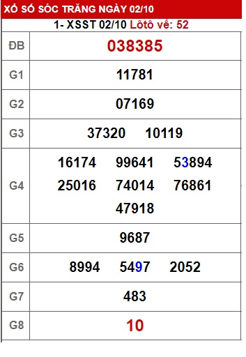 Soi cầu xsmn 9/10/24, dự đoán xsmn 9/10/24, chốt số xsmn 09 10 24, soi cầu miền nam vip 09 10 24, soi cầu mn 09-10-2024, soi cầu xsmn 9-10-224, dự đoán mn 9/10/24