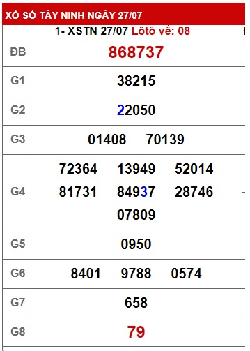 Soi cầu xsmn 3/8/23, dự đoán xsmn 3/8/23, chốt số xsmn 3-8-23, soi cầu miền nam vip 03 8 23, soi cầu mn 03-8-23 soi cầu xsmn 03-08-2023, dự đoán mn 03-8-23