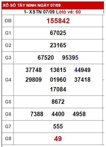 Soi cầu xsmn 14/9/23, dự đoán xsmn 14 9 23, chốt số xsmn 14 09 23, soi cầu miền nam vip 14 9 23, soi cầu mn 14/9/23, soi cầu xsmn 14-9-2023, dự đoán mn 14/9/23