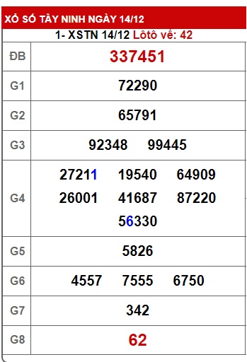 Soi cầu xsmn 21/12/23, dự đoán xsmn 21/12/2023 ,chốt số xsmn 21 12 23, soi cầu miền nam vip 21 12 23, soi cầu mn 21 12 23, soi cầu xsmn 21-12-23, dự đoán mn 21/12/23