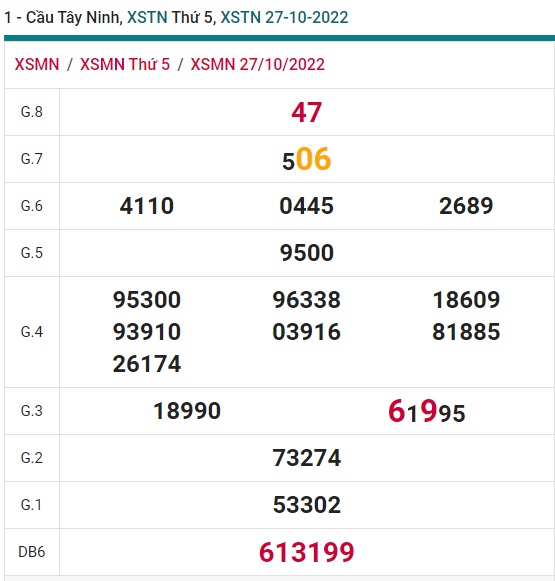 soi cầu xsmn Tây Ninh 3/11/22