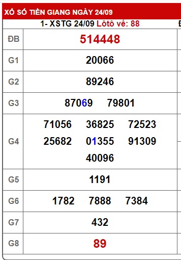 Soi cầu xsmn 1/10/23, dự đoán xsmn 1 10 23, chốt số xsmn 1-10-2023, soi cầu miền nam vip 01 10 23, soi cầu mn 1-10-2023, soi cầu xsmn 01 10 23, dự đoán mn 1/10/23