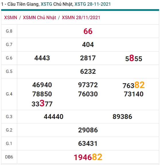 Cầu XSMN đài Tiền Giang ngày 5/12/21