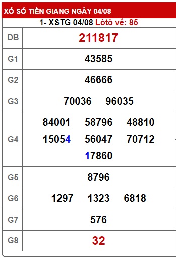 Soi cầu xsmn 11/8/24, dự đoán xsmn 11-08-2024, chốt số xsmn 11/8/2024,  soi cầu miền nam vi 11-8-2024, soi cầu mn 11 08 2024, soi cầu xsmn 11/8/2024, dự đoán mn 11/8/24