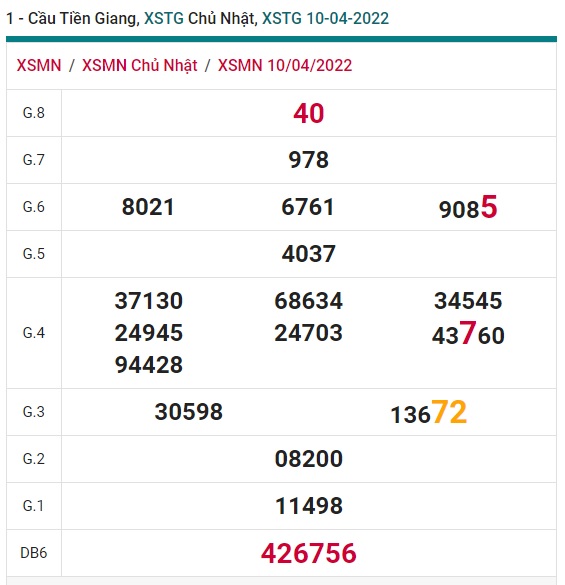 Soi cầu xsmn 17/4/2022, dự đoán xsmn 17 4 2022, chốt số xsmn 17 4 2022, soi cầu miền nam vip, soi cầu mn 17-4-2022, soi cầu xsmn 17-4-20222, dự đoán mn 17 4 2022