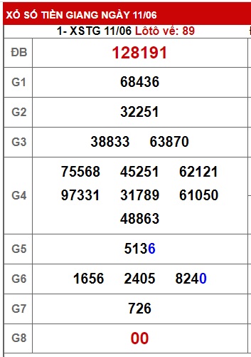 Soi cầu xsmn 18/6/23, dự đoán xsmn 18-6-2023, chốt số xsmn 18-6-2023, soi cầu miền nam vip 18 06 23, soi cầu mn 18 06 23, soi cầu xsmn 18-6-2023, dự đoán mn 18 06 23