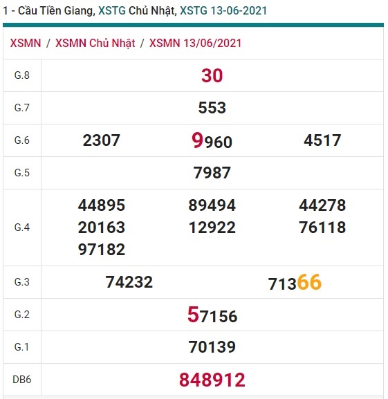 Cầu XSMN đài Tiền Giang ngày 20-06