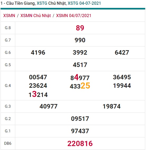 Cầu XSMN đài Tiền Giang ngày 24/10