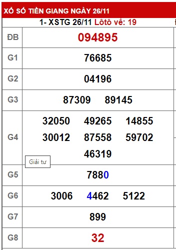  Soi cầu xsmn 3/12/23, dự đoán xsmn 3 12 23, chốt số xsmn 03 12 23, soi cầu miền nam vip 3/12/23, soi cầu mn 3/12/2023, soi cầu xsmn 03-12-23