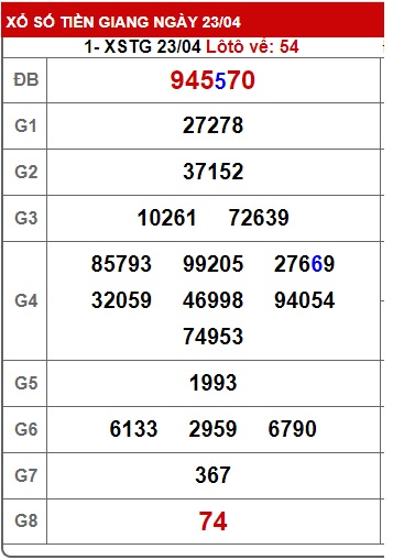 Soi cầu xsmn 30/04/2023, dự đoán xsmn 30-4-23 , chốt số xsmn 30 4 23, soi cầu miền nam vip 30/4/2023, soi cầu mn 30 4 23, soi cầu xsmn 30/4/23