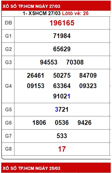 Soi cầu xsmn tphcm 3/4/23