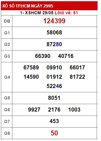 Soi cầu xsmn 05 06 23, dự đoán xsmn 05/6/2023, chốt số xsmn 05-6-2023, soi cầu miền nam 05 06 23, soi cầu mn 05 06 23,  dự đoán mn 05 6 23