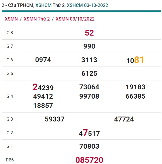 Soi cầu xsmn tphcm 10/10/22