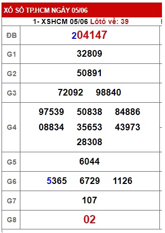 Soi cầu xsmn tphcm 12/6/23