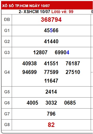 Soi cầu xsmn 17/7/23, dự đoán xsmn 17 7 23, chốt số xsmn 17 7 23, soi cầu miền nam 17-07-23, soi cầu mn 17 7 23, dự đoán mn 17/7/23