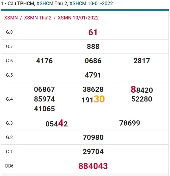 kết quả xsmn tphcm 17/1/2022