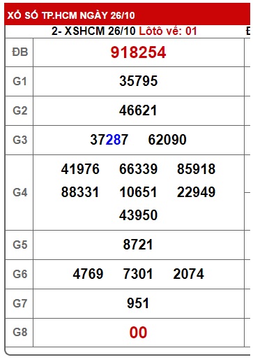 Soi cầu xsmn 2/11/24, dự đoán xsmn 2/11/2024, chốt số xsmn 02 11 2024, soi cầu miền nam vip 02 11 2024, soi cầu mn 02-11-2024, soi cầu xsmn 02-11-2024, dự đoán mn 02-11-2024