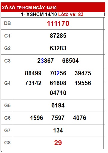  Soi cầu xsmn 21/10/24, dự đoán xsmn 21-10-24, chốt số xsmn 21/10/24, soi cầu miền nam 21-10-2024, soi cầu mn 21-10-2024,  dự đoán mn 21/10/2024