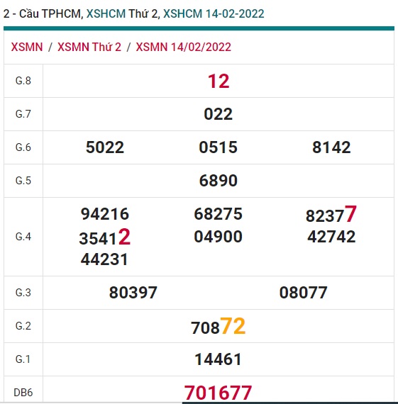 xổ số miền nam tphcm 21/02/2022