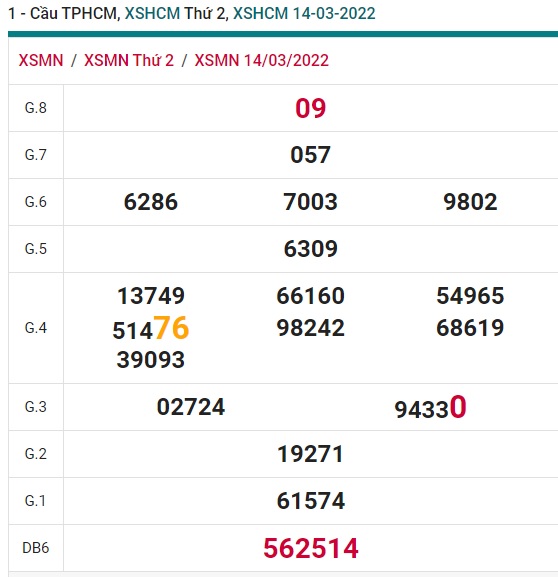 Soi cầu xsmn tphcm 21/3/2022