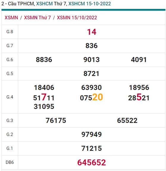 soi cầu nhà đài tphcm 22/10/22