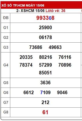 Soi cầu xsmn 22/6/24, dự đoán xsmn 22/6/24, chốt số xsmn 22 6 24, soi cầu miền nam vip 22 6 24, soi cầu mn 22 6 2024, soi cầu xsmn 22/6/24, dự đoán mn 22/6/24