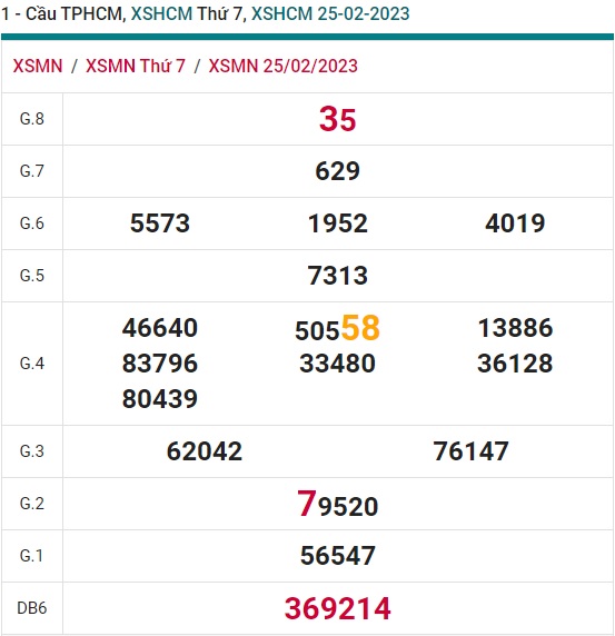 Soi cầu xsmn tphcm 27/2/23