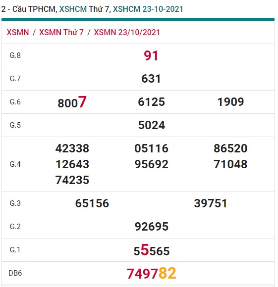 Soi cau xsmn tphcm 30/10/2021