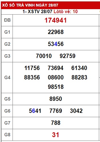 Soi cầu xsmn 4/8/23, dự đoán xsmn 4/8/23, chốt số xsmn 4 8 23, soi cầu miền nam vip 04 08 2023, soi cầu mn 4-8-2023, soi cầu xsmn 04/8/23, dự đoán mn 4-8-2023