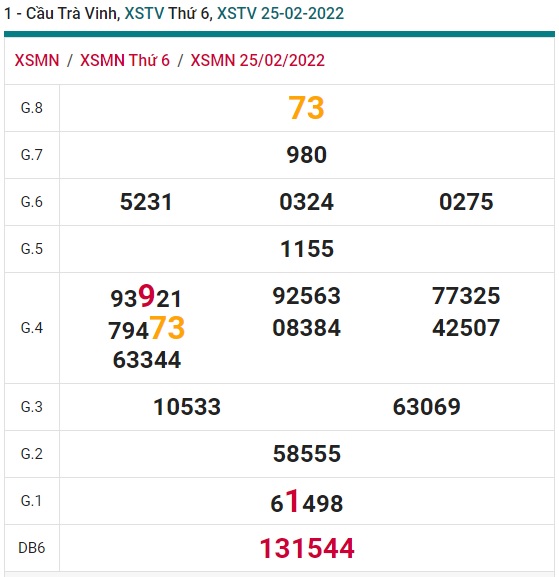   Soi cầu xsmn Trà Vinh 04/3/22